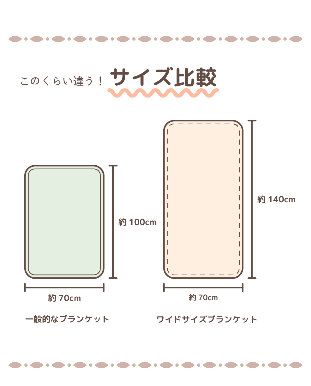 サイズ比較