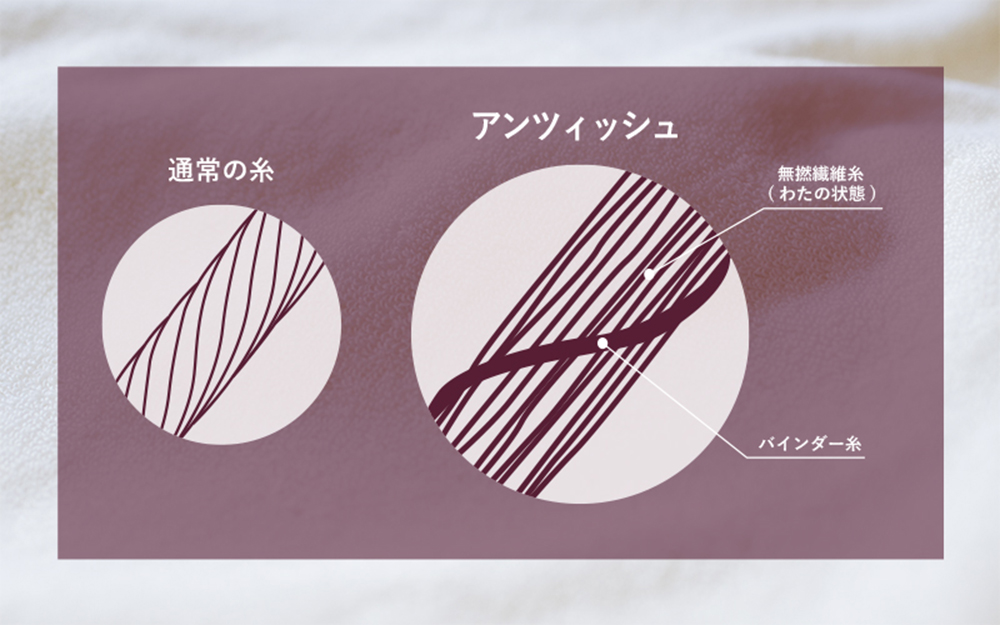 今治産 無撚糸タオルケット ふわケット