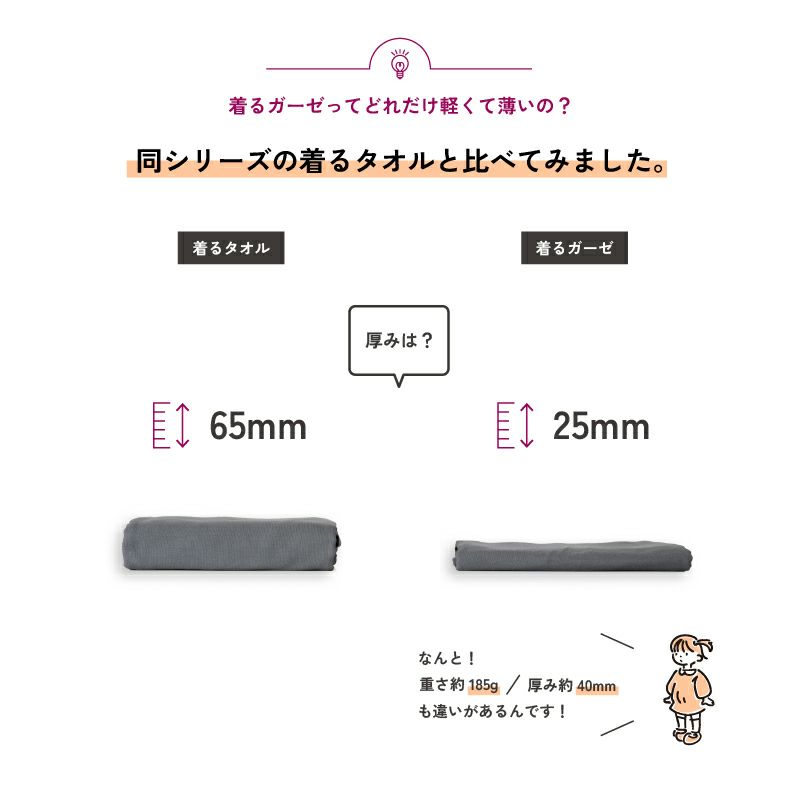 着るタオル 厚み